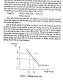 Giáo trình kinh tế vi mô part 9