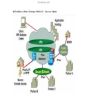 Kiến thức cơ bản về mạng: Part 13 - Tạo các nhóm