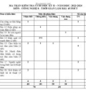Đề thi học kì 2 môn Công nghệ lớp 8 năm 2023-2024 có đáp án - Trường THCS Nguyễn Du, Tam Kỳ