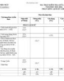 Đề thi giữa học kì 2 môn Lịch sử lớp 8 năm 2023-2024 có đáp án - Trường THCS Phan Bội Châu, Hiệp Đức