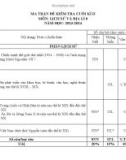 Đề thi học kì 2 môn Lịch sử và Địa lí lớp 8 năm 2023-2024 có đáp án - Trường THCS Nguyễn Du, Hội An