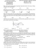 Đề thi giữa HK 1 môn Vật lý lớp 12 năm học 2017-2018 - THPT Chuyên Lương Thế Vinh - Mã đề 124