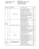 Đề cương ôn tập học kì 2 môn Toán lớp 12 năm 2023-2024 - Trường THPT Yên Hòa, Hà Nội