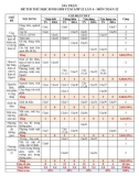 Đề thi thử HSG môn Toán lớp 12 năm 2022-2023 có đáp án - Trường THPT Giao Thủy