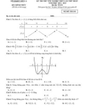 Đề thi thử tốt nghiệp THPT môn Toán năm 2022-2023 có đáp án (Lần 1) - Sở GD&ĐT Sơn La
