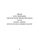 Thông tin Xuất, nhập khẩu hàng hóa của Việt Nam với các nước ASEAN 2005-2015: Phần 2