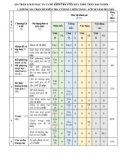 Đề thi học kì 1 môn Toán lớp 10 năm 2023-2024 có đáp án - Trường THPT Trần Đại Nghĩa, Quảng Nam