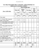 Đề thi học kì 2 môn Sinh học lớp 10 năm 2023-2024 có đáp án - Trường THPT Trần Đại Nghĩa, Quảng Nam