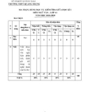 Đề thi giữa học kì 1 môn Ngữ văn lớp 11 năm 2023-2024 có đáp án - Trường THPT Quang Trung, Quảng Nam