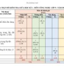 Đề thi giữa học kì 1 môn Công nghệ lớp 9 năm 2023-2024 có đáp án - Trường PTDTNT THCS Nam Giang