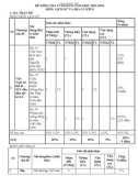 Đề thi học kì 2 môn Lịch sử và Địa lí lớp 8 năm 2023-2024 có đáp án - Trường THCS Lê Văn Tám, Tiên Phước