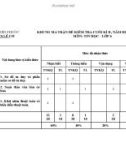 Đề thi học kì 2 môn Tin học lớp 6 năm 2023-2024 có đáp án - Trường THCS Lê Cơ, Tiên Phước