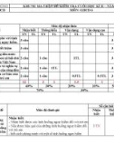 Đề thi học kì 2 môn GDCD lớp 6 năm 2023-2024 có đáp án - Trường THCS Kim Đồng, Đại Lộc