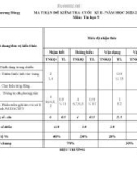 Đề thi học kì 2 môn Tin học lớp 9 năm 2023-2024 có đáp án - Trường THCS Phương Đông, Bắc Trà My