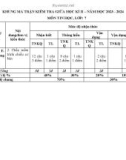Đề thi giữa học kì 2 môn Tin học lớp 7 năm 2023-2024 có đáp án - Trường THCS Phan Bội Châu, Hội An