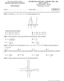 Đề kiểm tra giữa học kì 1 môn Toán lớp 12 năm 2021-2022 có đáp án - Trường THPT Đoàn Thượng