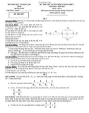 Đề thi thử tuyển sinh vào 10 THPT năm học 2016-2017 môn Vật lý - Sở Giáo dục và Đào tạo tỉnh Hưng Yên