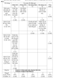 Ma trận đề kiểm tra 45 phút, học kì 1 có đáp án môn: Địa lí 11 - Trường THPT Lê Quý Đôn (Năm học 2015-2016)