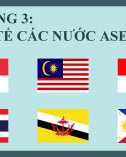 Bài giảng Kinh tế khu vực và ASEAN - Chương 3: Kinh tế các nước ASEAN 6