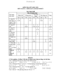 Đề kiểm tra chất lượng giữa học kì 2 môn Toán lớp 8 năm 2020-2021 có đáp án - Trường THCS Trực Thuận, Nam Định