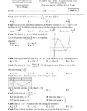 Đề kiểm tra 1 tiết chương 1 Giải tích 12 năm học 2018-2019 có đáp án - Trường THP Tân Hiệp