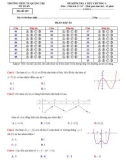 Đề kiểm tra 1 tiết chương 1 Giải tích 12 năm học 2018-2019 có đáp án - Trường THP thị xã Quảng Trị