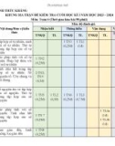 Đề thi học kì 1 môn Toán lớp 6 năm 2023-2024 có đáp án - Trường THCS Huỳnh Thúc Kháng, Bắc Trà My