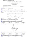Đề kiểm tra định kì môn Toán 12 năm 2019-2020 có đáp án - Trường THCS&THPT Nguyễn Khuyến