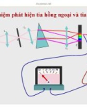 Bài giảng vật lý : Tia hồng ngoại và tia tử ngoại part 2