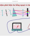 Bài giảng vật lý : Tia hồng ngoại và tia tử ngoại part 3