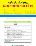 Giải bài tập Hóa bằng phương pháp đồ thị