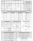 Hệ thống công thức phần lượng giác