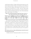 Luận văn: Nghiên cứu bệnh xuất huyết trên vi, xoang miệng cá Basa (Pangasius bocourti) cá tra (P. hypopthalmus) nuôi tại An Giang (part 10)