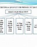 Bài giảng Quản lý dự án xây dựng: Chương 6 - ThS. Lê Hải Quân