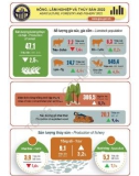 Niên giám Thống kê Việt Nam năm 2022 (Statistical yearbook of Vietnam 2022): Phần 2