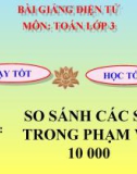 Bài giảng So sánh các số trong phạm vi 10 000 - Toán 3 - GV.Ng.P.Hùng