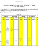 Đề thi giữa học kì 2 môn Vật lý lớp 9 năm 2023-2024 có đáp án - Trường PTDTBT THCS Trà Linh, Nam Trà My