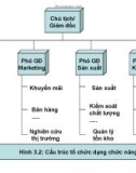 Bài giảng Tổ chức dự án - Chương 2: Sơ đồ tổ chức