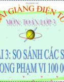 Bài giảng So sánh các số trong phạm vi 100 000 - Toán 3 - GV.Ng.P.Hùng