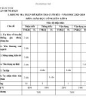 Đề thi học kì 1 môn GDCD lớp 6 năm 2023-2024 có đáp án - Trường THCS Trần Hưng Đạo, TP. Kon Tum