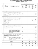 Đề thi học kì 2 môn Lịch sử lớp 8 năm 2023-2024 có đáp án - Trường TH&THCS Nguyễn Du, Tiên Phước