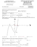 Đề kiểm tra bài số 1 Giải tích lớp 12 năm 2017-2018 - THPT Ngô Gia Tự - Mã đề 010