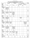 Đề kiểm tra 1 tiết HK 2 môn Toán 6 phần hình học chương 2 năm 2017-2018 có đáp án - Trường THCS&THPT Võ Nguyên Giáp