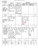 Đề kiểm tra 1 tiết chương 2 môn Đại số lớp 9 năm 2018-2019 có đáp án - Trường THCS Bình Khánh Đông - Tây