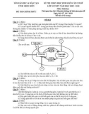 Đề thi chọn học sinh giỏi cấp cơ sở môn Sinh học lớp 12 năm học 2009-2010 – Sở Giáo dục và Đào tạo Điện Biên (Đề chính thức)