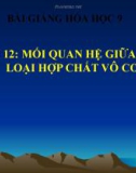 Bài giảng Mối quan hệ giữa các hợp chất vô cơ - Hóa 9 - GV.N Phương