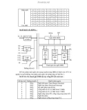 Giáo trình hình thành ứng dụng điều khiển đồng bộ dãy kí tự star bit p7