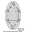 The Complete IS-IS Routing Protocol- P14