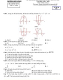 Đề KSCL ôn thi THPT Quốc gia môn Toán 12 năm 2019-2020 - Trường THPT Lê Lợi