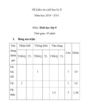 Đề kiểm tra cuối học kì II Năm học 2010 - 2011 Môn: Sinh học lớp 8